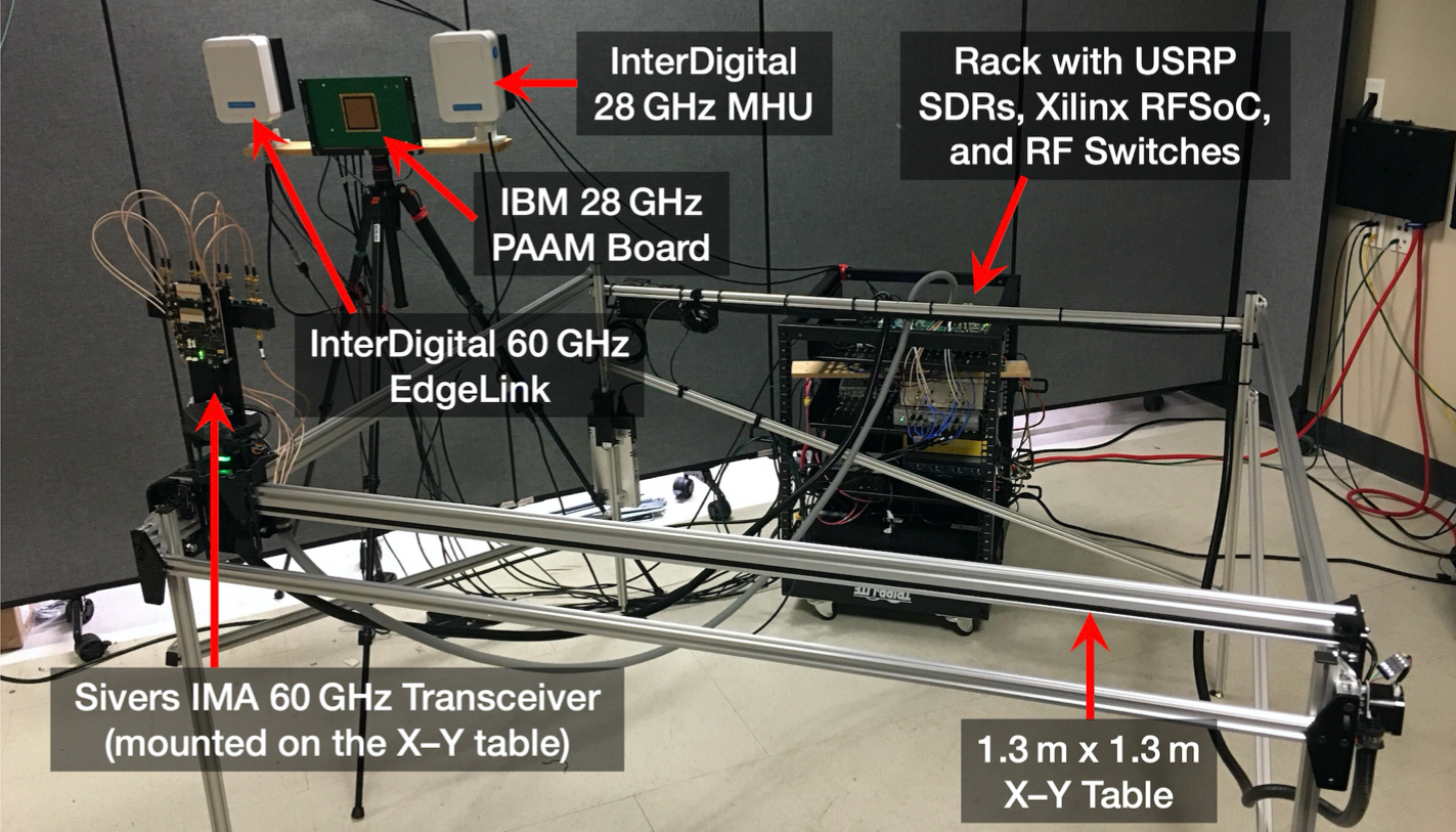 Read more about the article A paper on the programmable and open-access millimeter-wave radios in the COSMOS testbed will appear in ACM WiNTECH’21