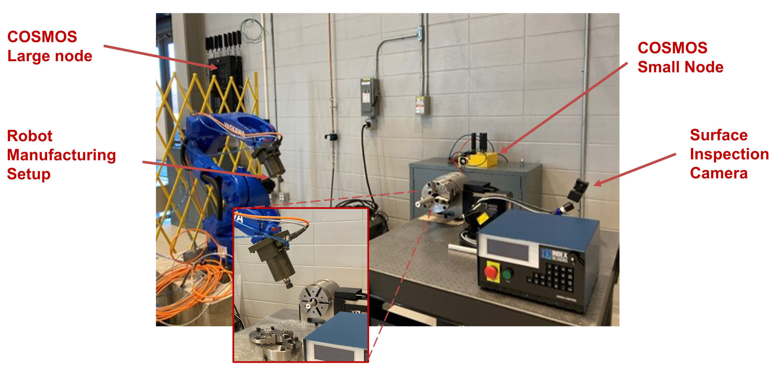 Industry 4.0/5G+ sandbox extension deployed in collaboration with Siemens and Rutgers University