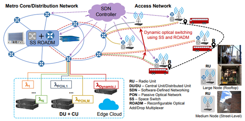 Read more about the article IEEE Network Magazine paper overviews the COSMOS optical infrastructure and experiments