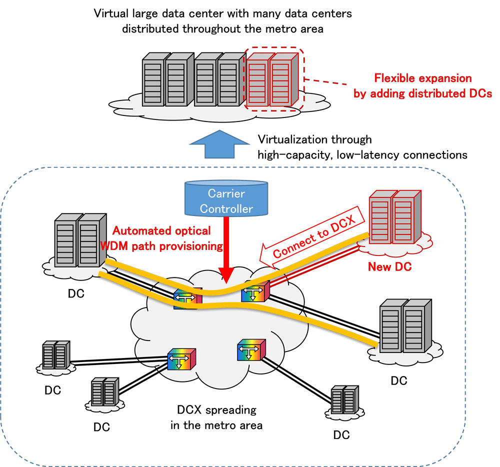 Read more about the article Paper on optical wavelength path provisioning for data center exchange services selected as best paper in ECOC’23